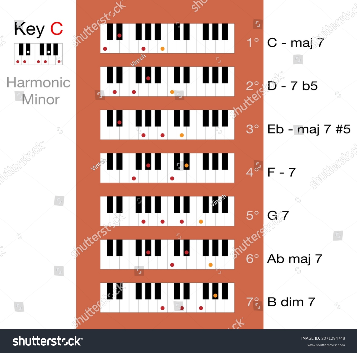 Basic Chords C Harmonic Minor Scale Stock Vector (Royalty Free