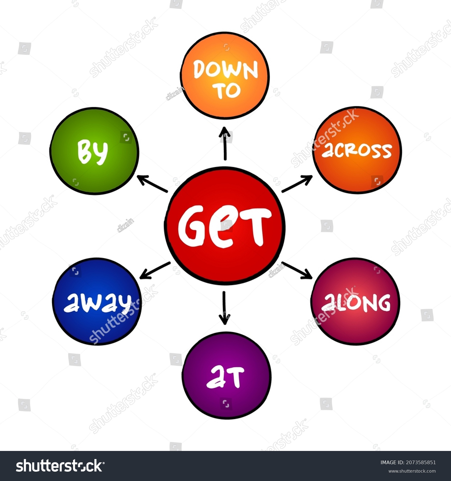 6 Phrasal Verbs Education Mind Map Stock Vector (Royalty Free ...