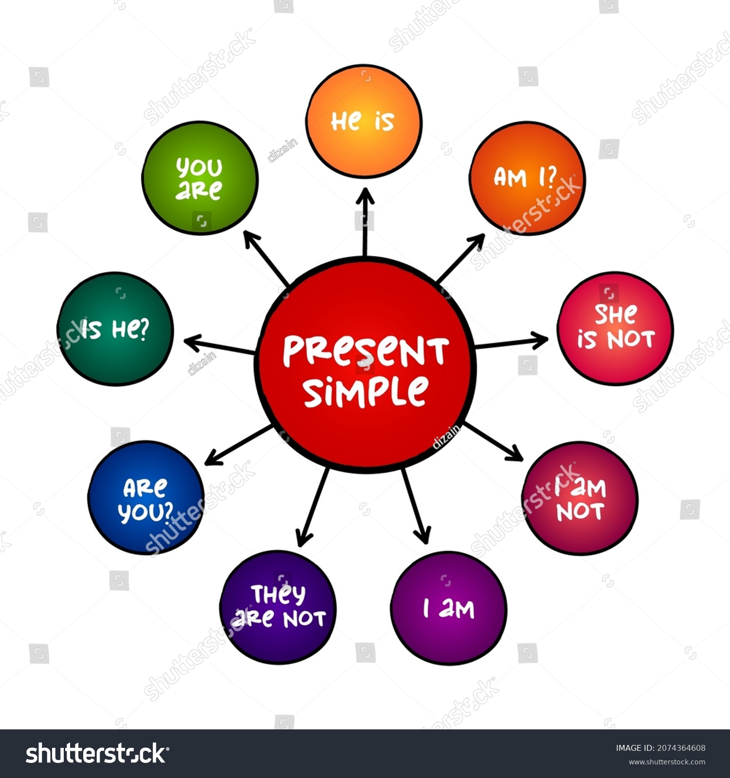 present-simple-tense-verb-be-education-stock-vector-royalty-free-2074364608-shutterstock