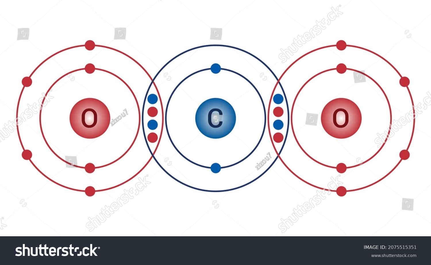 Double Covalent Bond Carbon Dioxide Molecule Stock Vector (Royalty Free ...