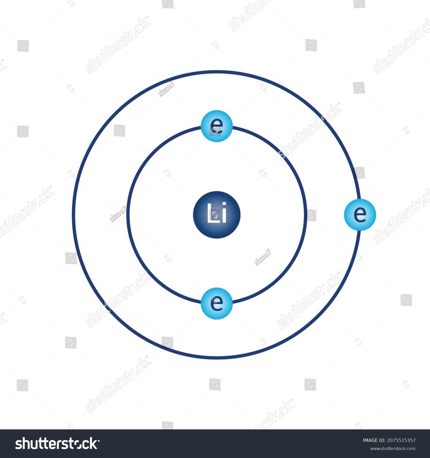 Bohr Model Diagram Lithium Li Atomic Stock Vector (Royalty Free ...