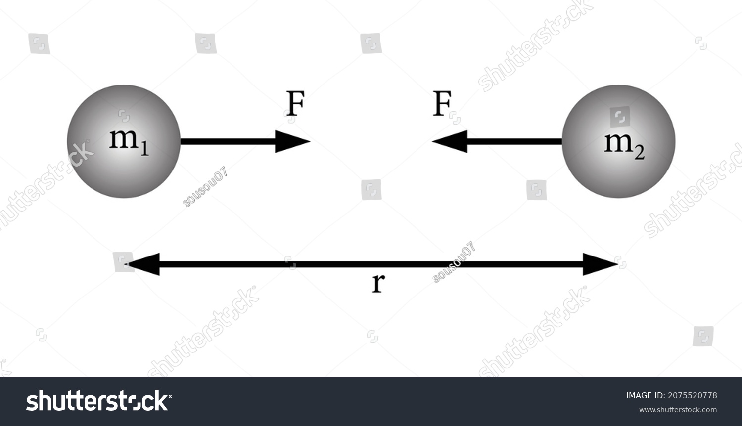 Newtons Law Universal Gravitation Physics Stock Vector (Royalty Free ...