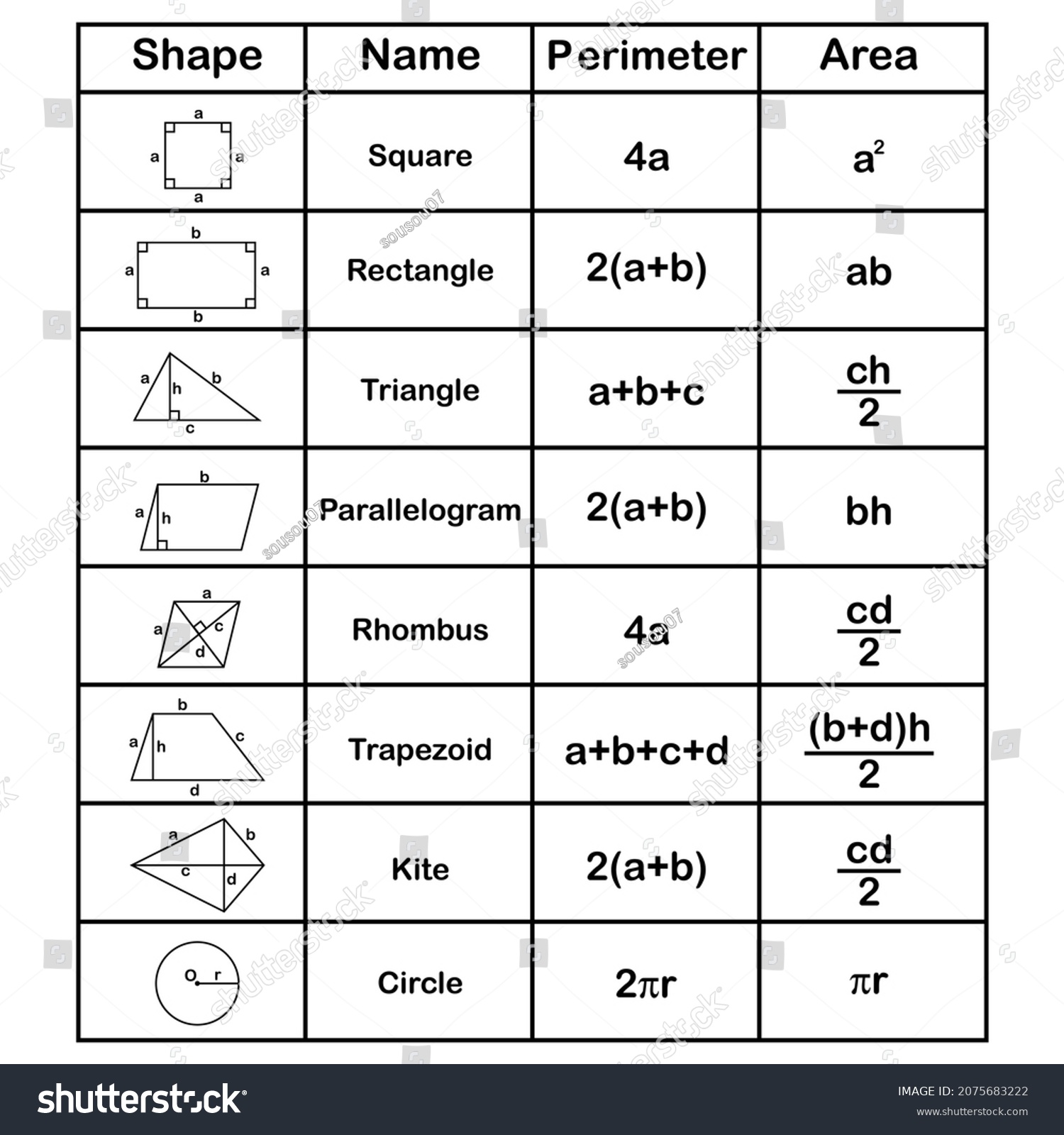 Area Perimeter Shapes Geometry Shapes Formulas Stock Vector (Royalty ...