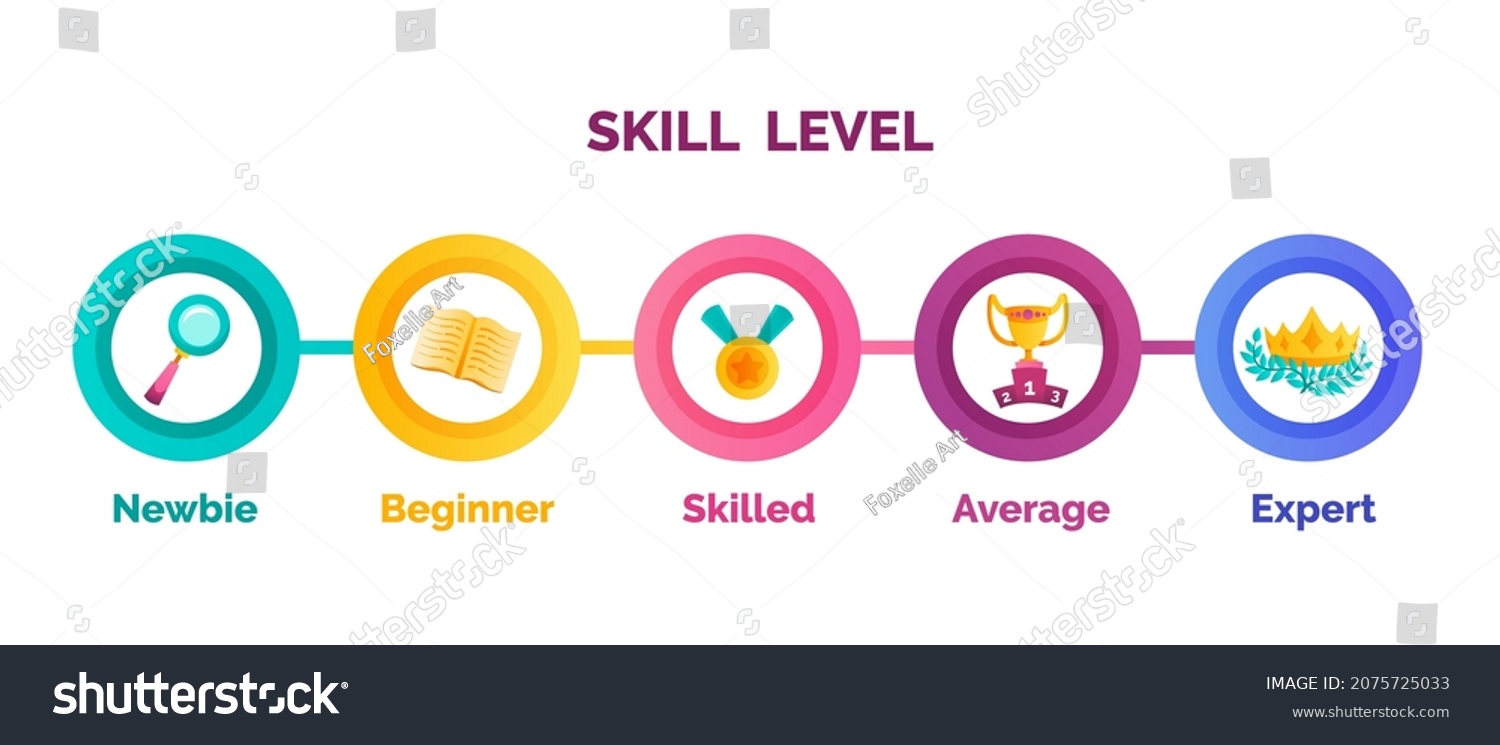 Skill Levels Growth Enhance Increase Your Stock Vector (Royalty Free ...