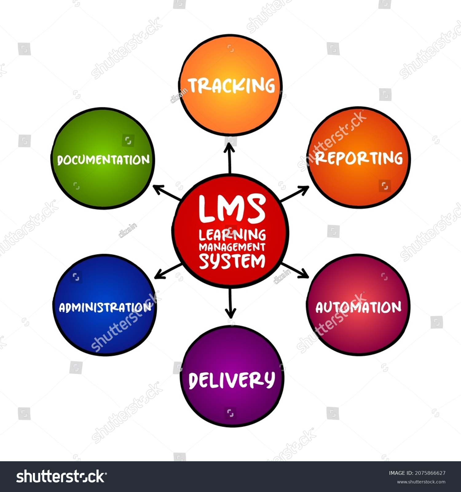 Lms Learning Management System Acronym Software Stock Vector (Royalty ...