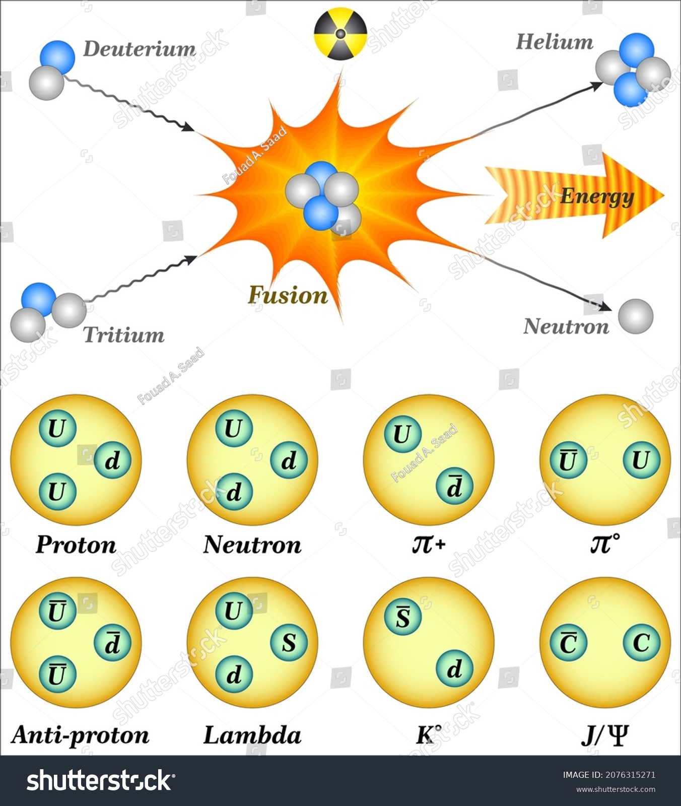 Nuclear Fission Vs Nuclear Fusion Stock Vector (Royalty Free ...