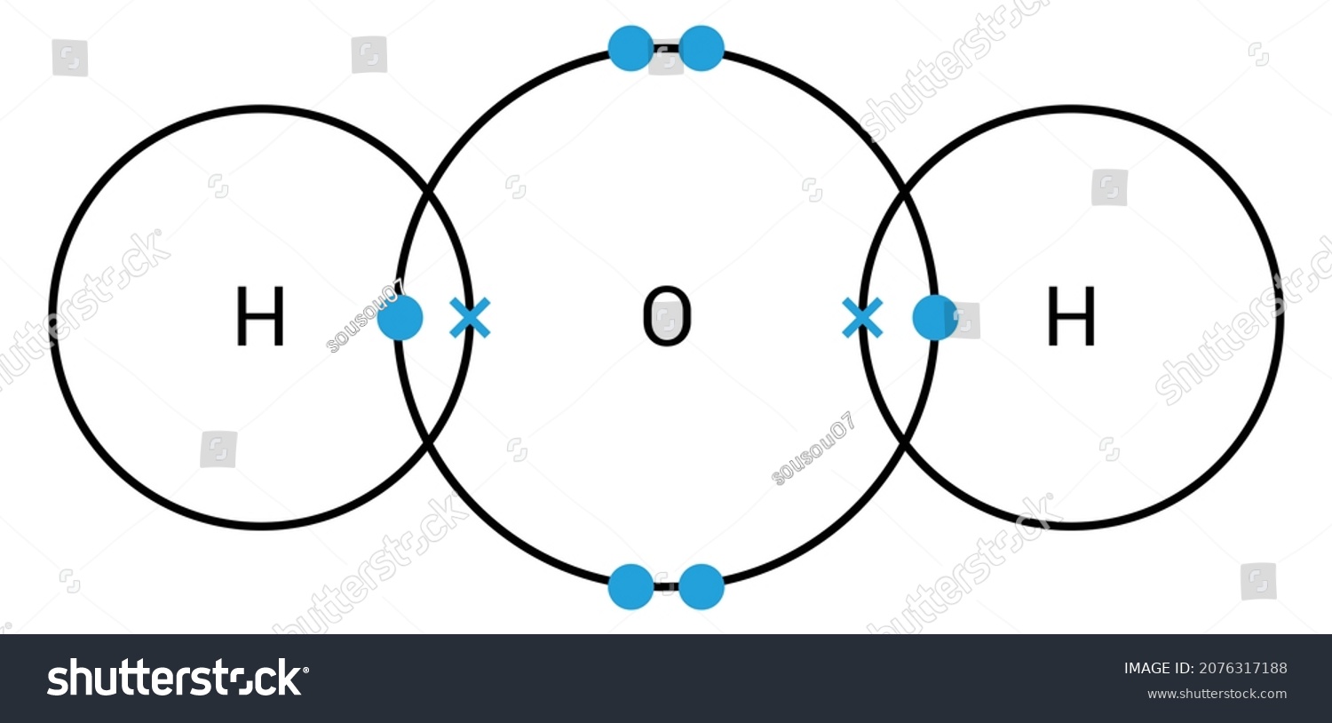 Two Single Covalent Bonds Water H2o Stock Vector Royalty Free 2076317188 Shutterstock 4935