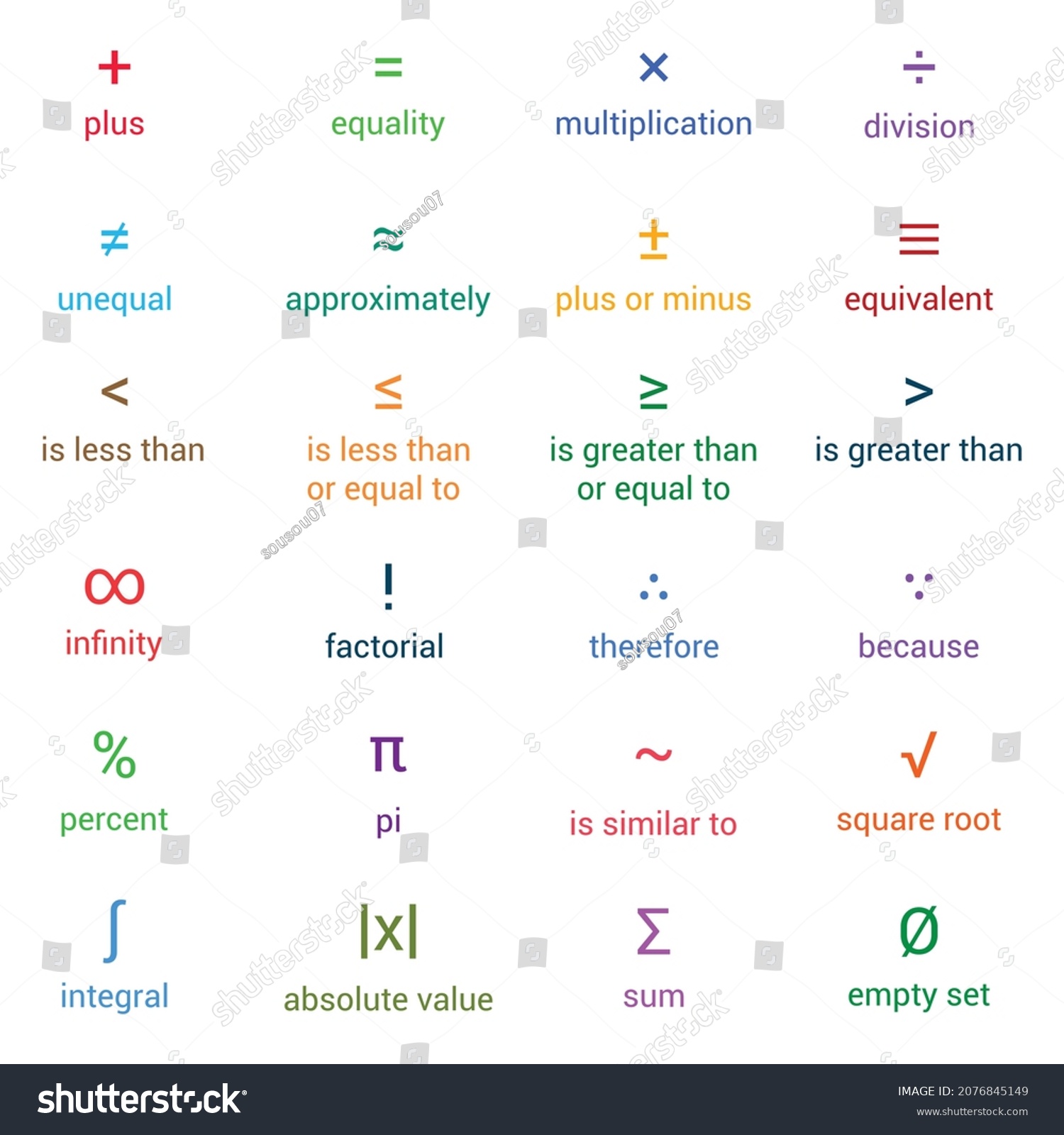 List Basic Math Symbols English Vector Stock Vector (Royalty Free ...