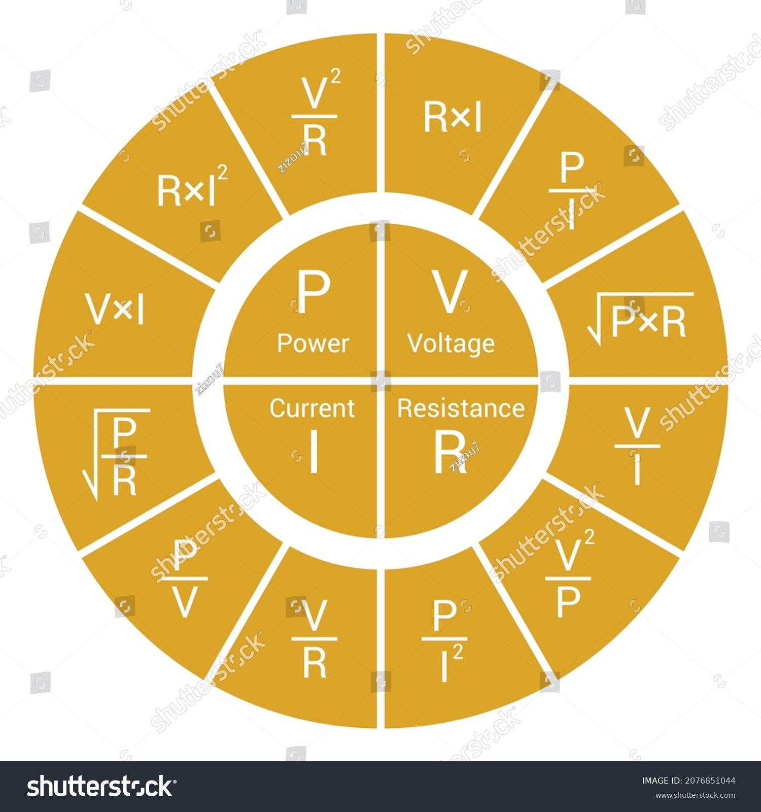 Ohms Law Circle Diagram Electrical Formula Stock Vector (Royalty Free ...