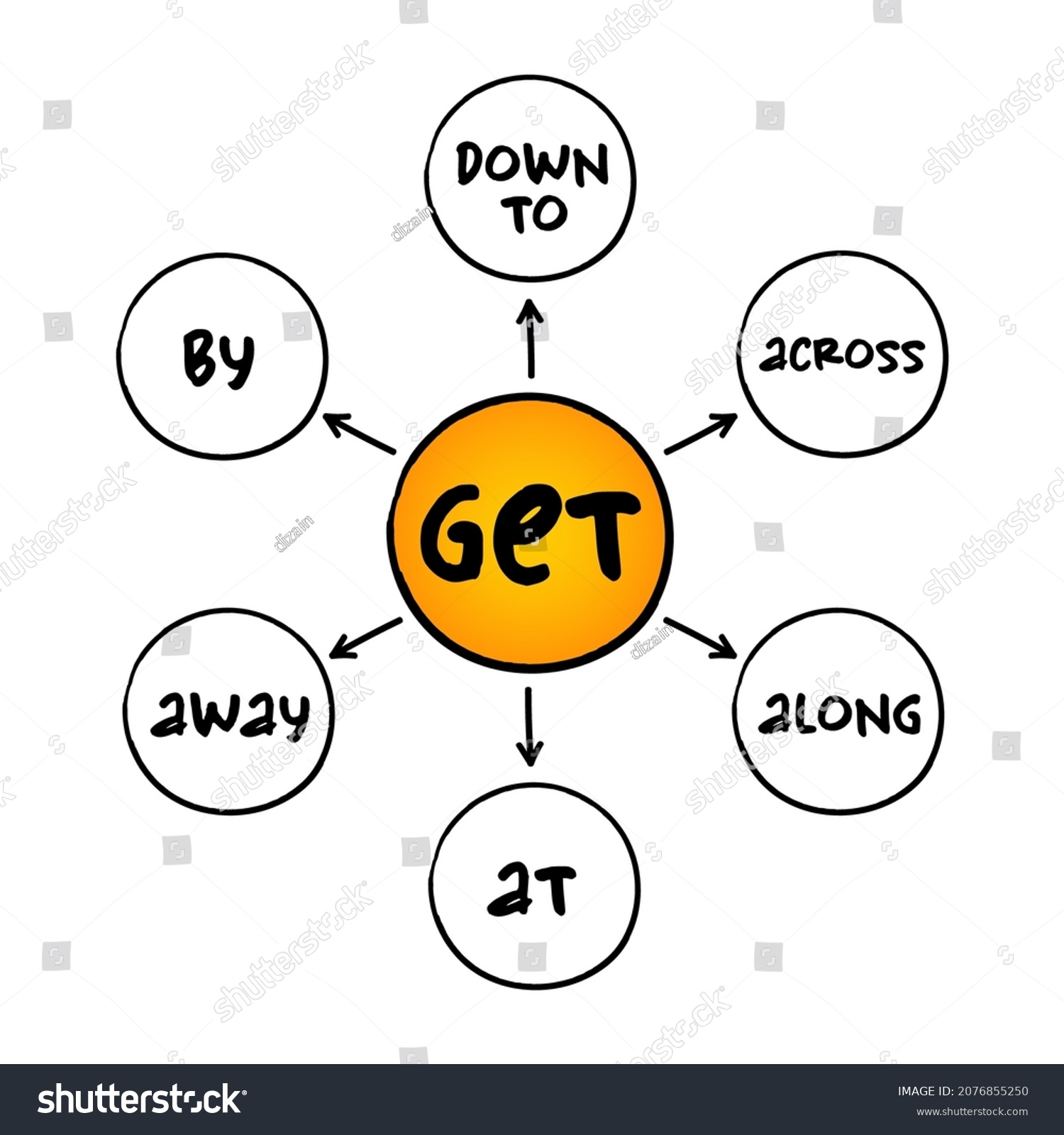 6 Phrasal Verbs Education Mind Map Stock Vector (Royalty Free ...