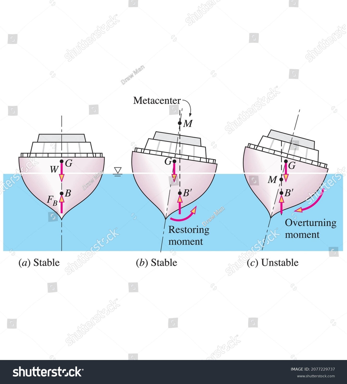 Physics Shapes Simple Machines Reels Subject Stock Vector (Royalty Free ...