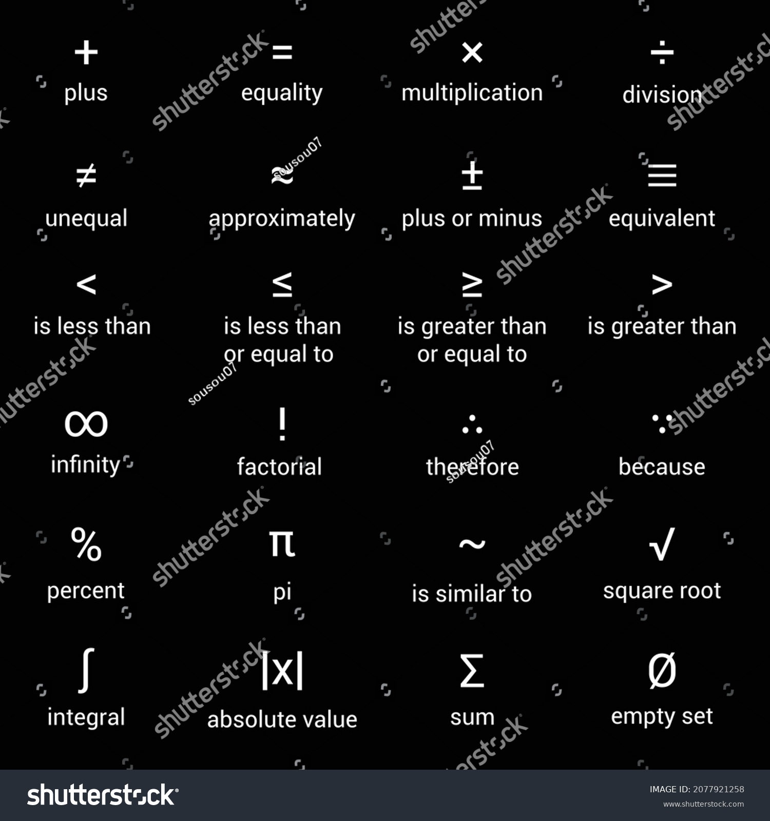 List Basic Math Symbols English Vector Stock Vector (Royalty Free ...