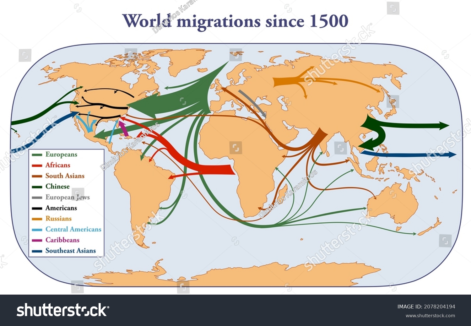 World Map Major Population Migrations Since Stock Illustration   Stock Photo World Map Of Major Population Migrations Since 2078204194 