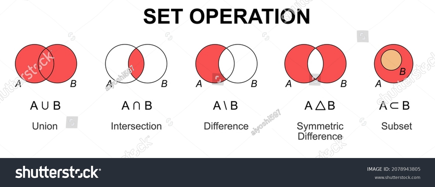 Illustration Various Set Operation Union Intersection Stock Vector ...