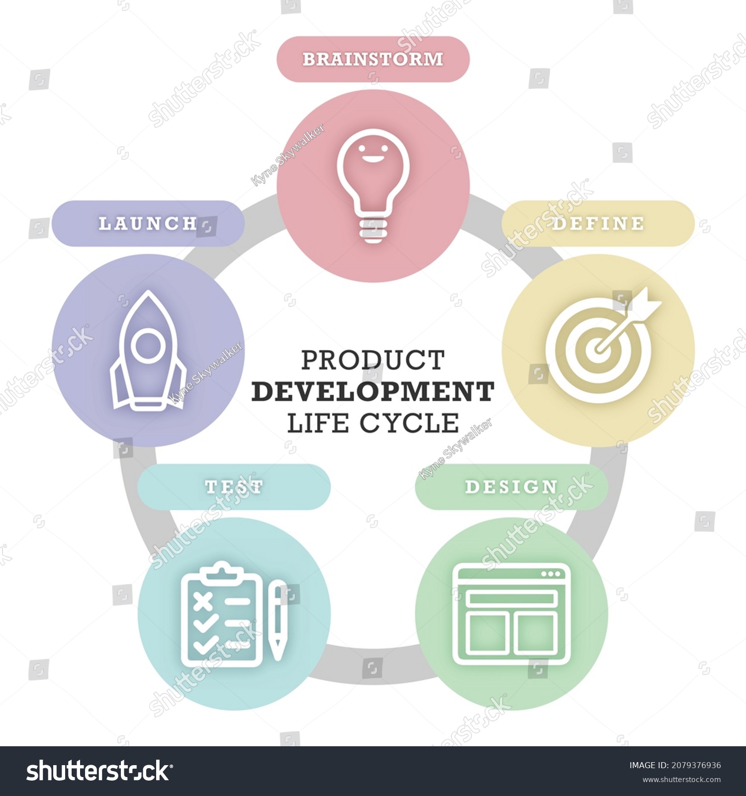 Product Development Life Cycle Ux Ui Stock Illustration 2079376936 ...