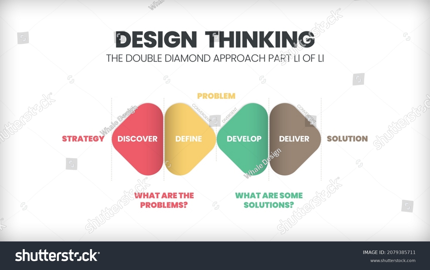 Innovation Technology Infographic Design Thinking Process Stock Vector ...