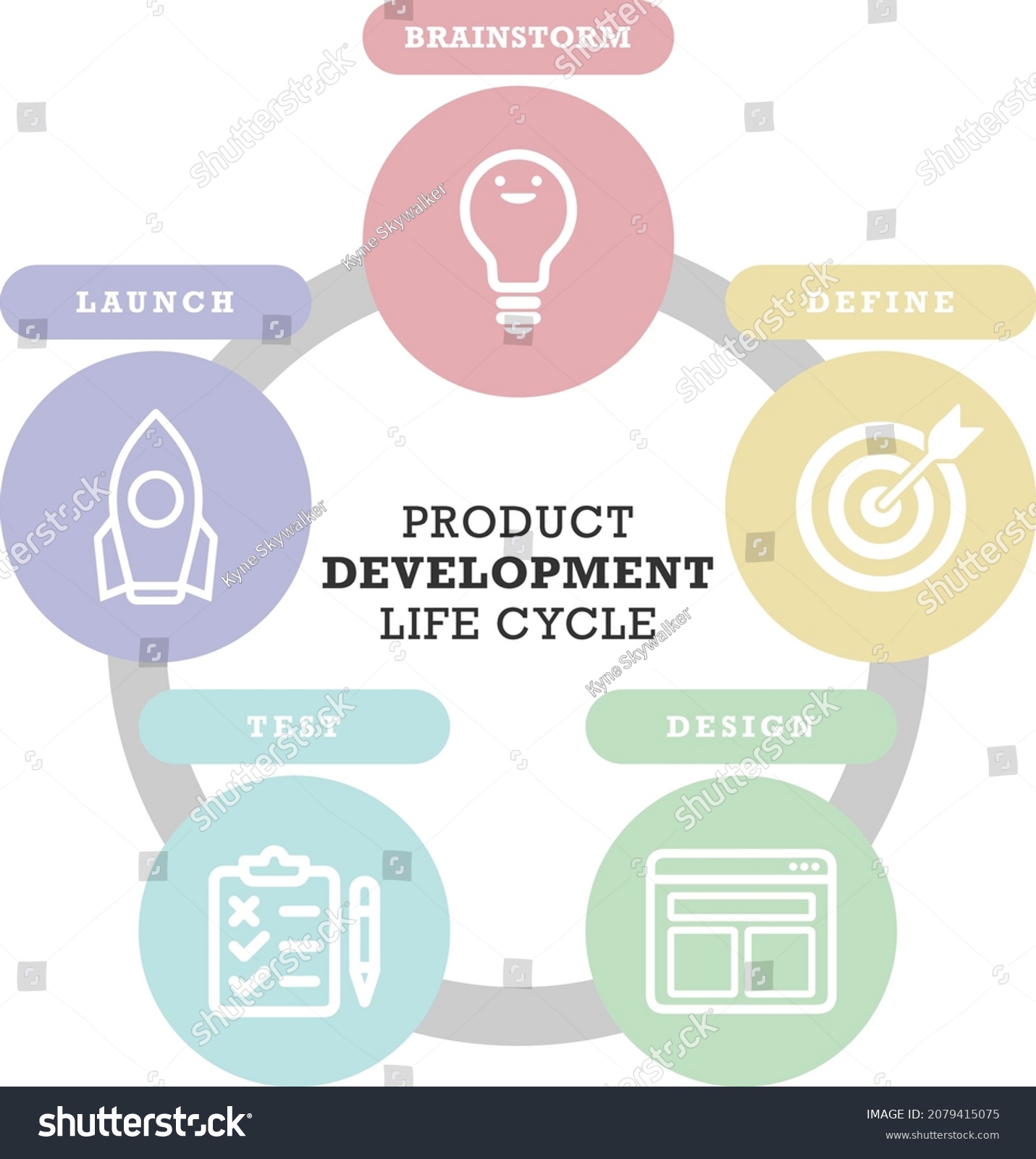 Product Development Life Cycle Ux Ui Stock Vector (Royalty Free ...