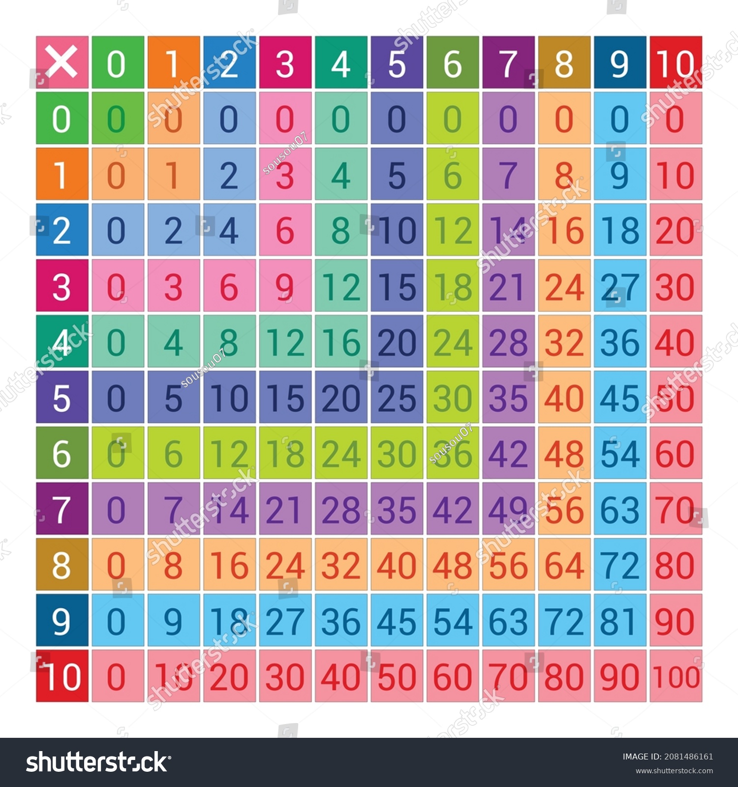 Colorful Multiplication Table Chart 0 10 Stock Vector (Royalty Free ...