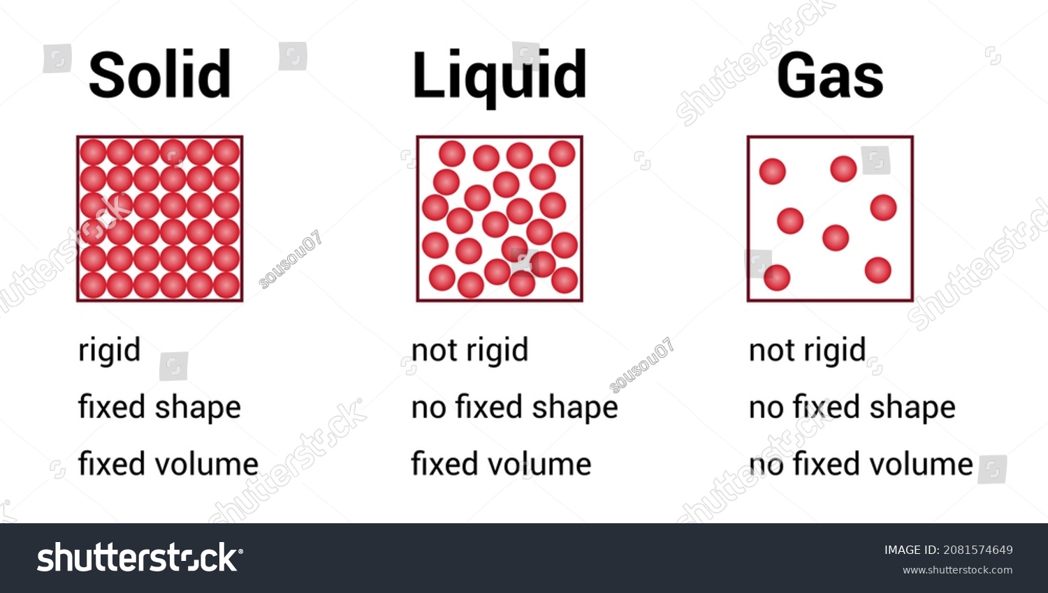 States Matter Solids Liquids Gases Stock Vector (royalty Free 