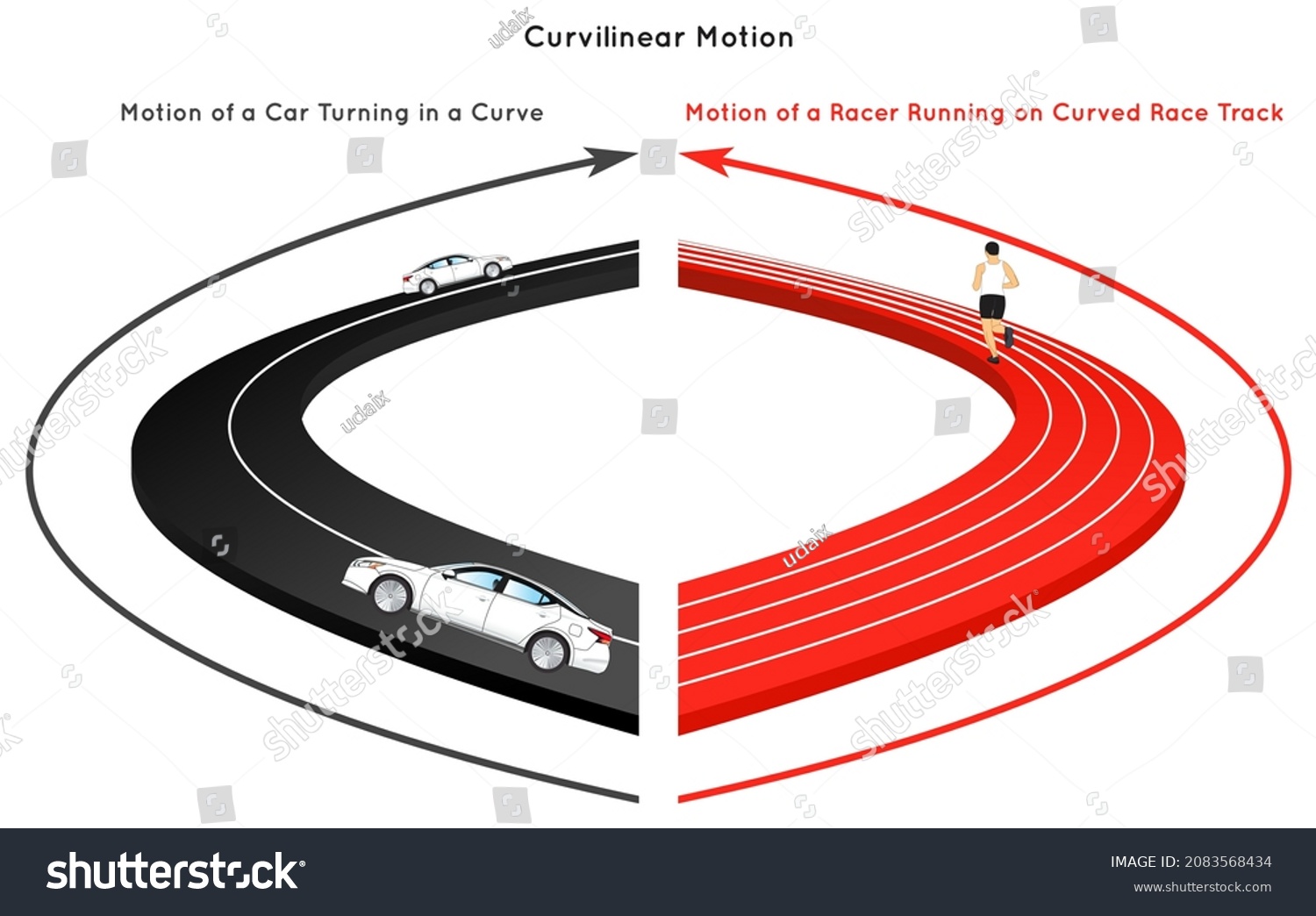 Curvilinear Motion Infographic Diagram Example Car Stock Vector ...