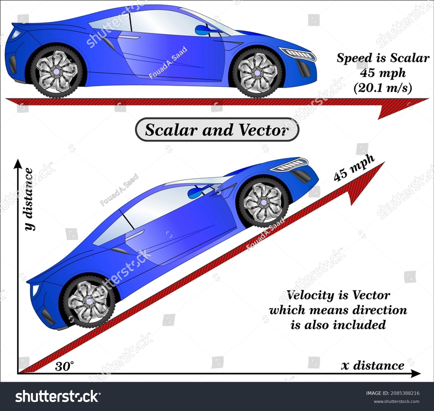 Difference Between Scalar Vector Stock Vector Royalty Free 2085388216 Difference Between Scalar Vector Stock Vector Royalty Free 2085388216