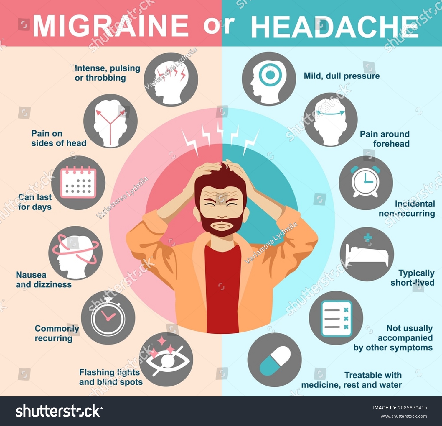 Migraine Headache Infographics Signs Migraine Headache Stock Vector ...