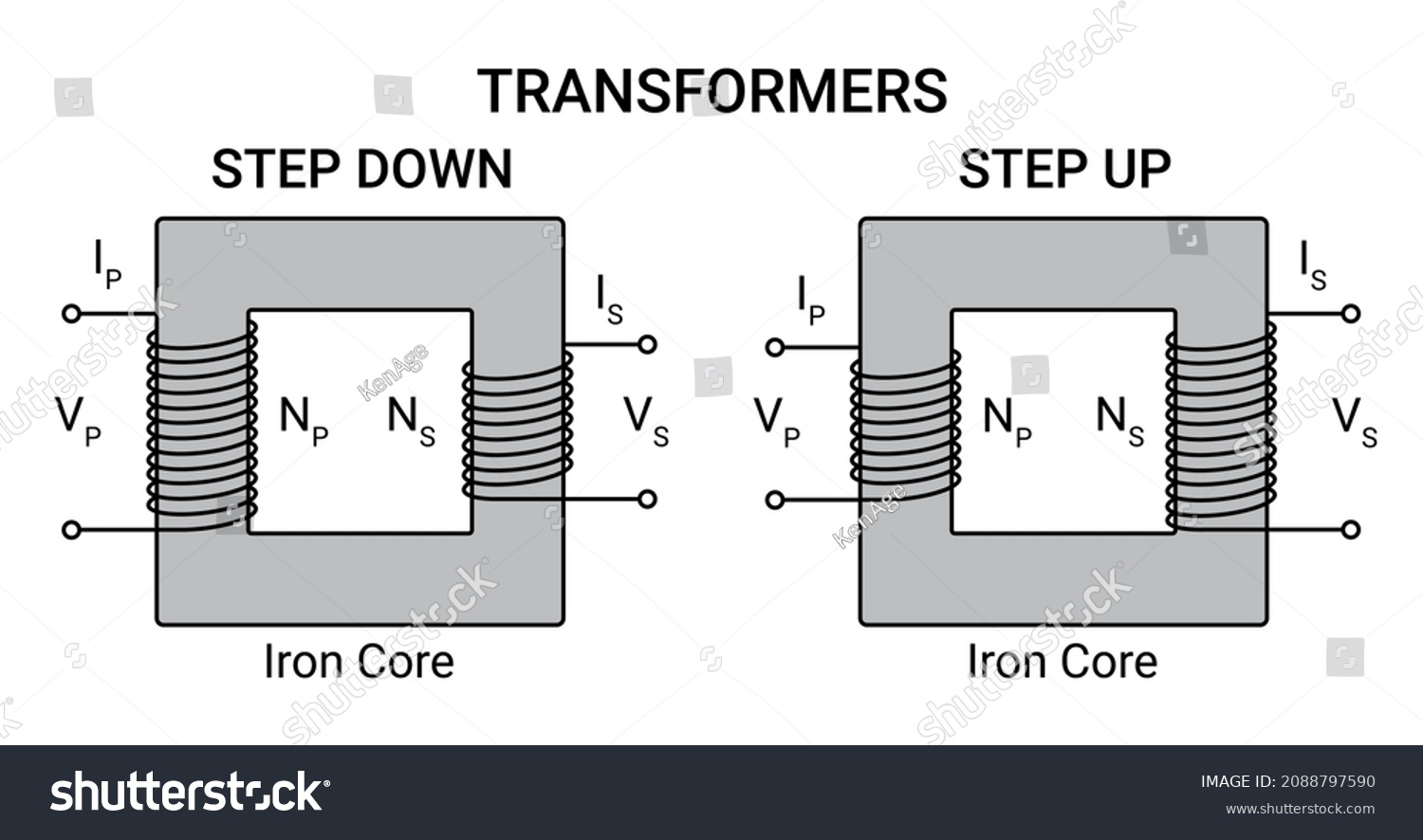 transformers-types-working-principle-parts-applications