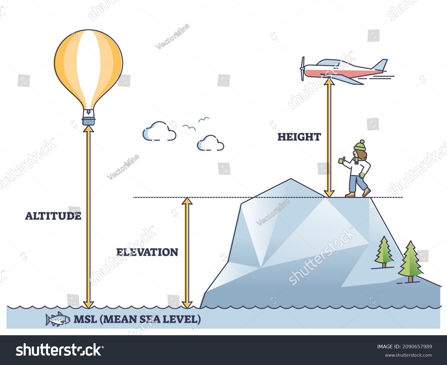 Altitude Elevation Height Differences Mean Sea Stock Vector (Royalty ...