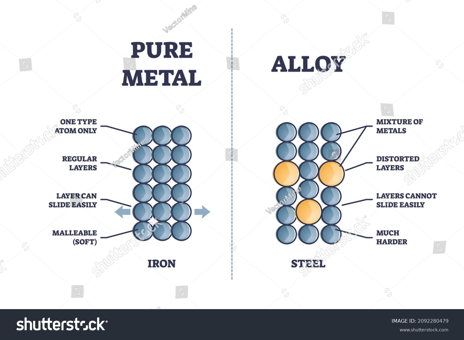 alloy-vs-pure-metal-comparison-iron-stock-vector-royalty-free