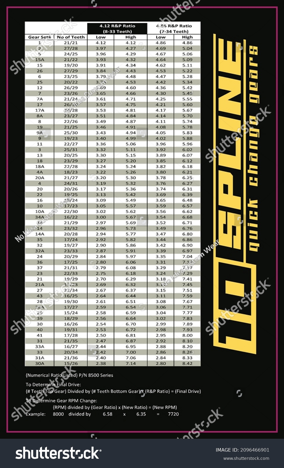 10 Spline Quick Change Gear Chart ilustrações stock 2096466901