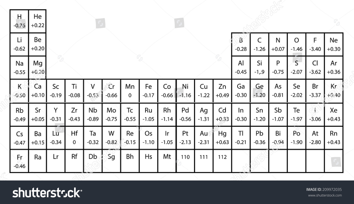 Electron Affinity Values Periodic Table: Vetor Stock (livre De Direitos ...