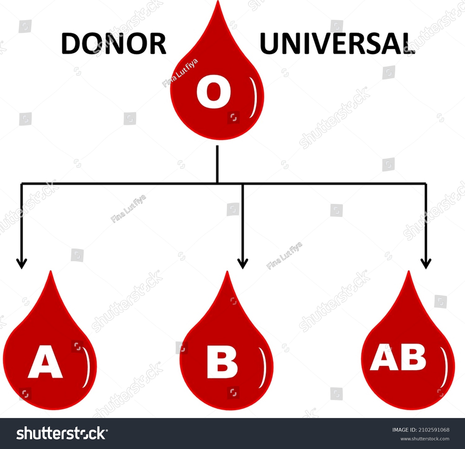 412 Universal Donor Images, Stock Photos & Vectors | Shutterstock