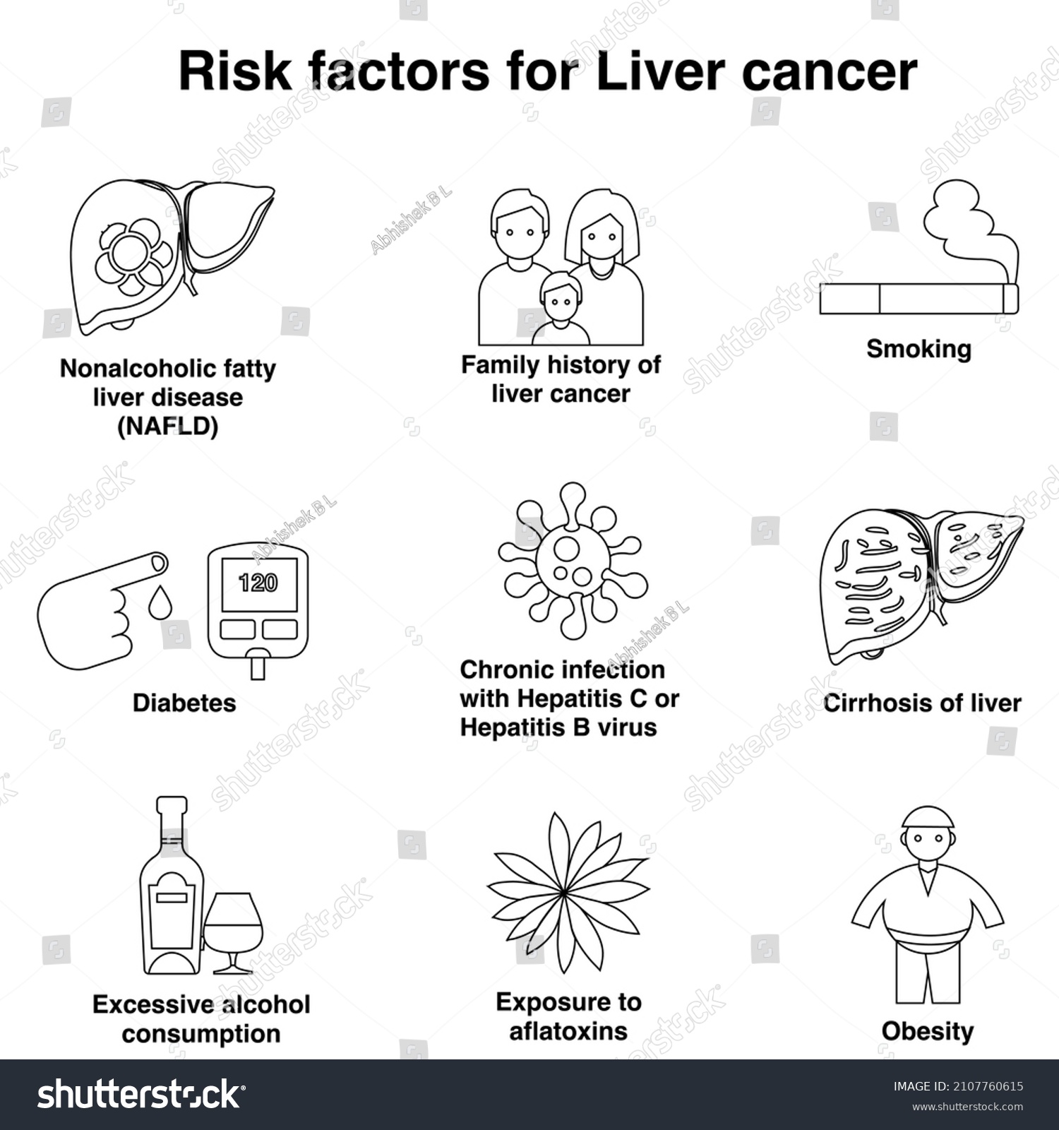 Risk Factor Liver Cancer Outline Flat Stock Vector (Royalty Free ...