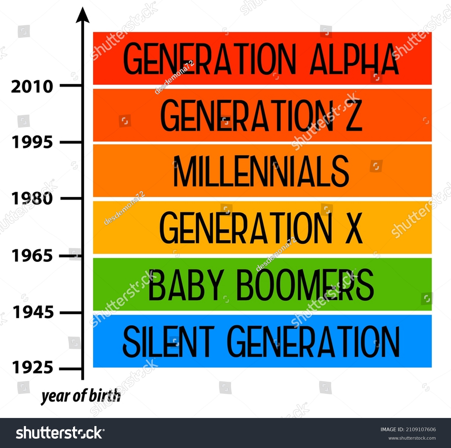 overview-different-generations-their-year-birth-stock-illustration