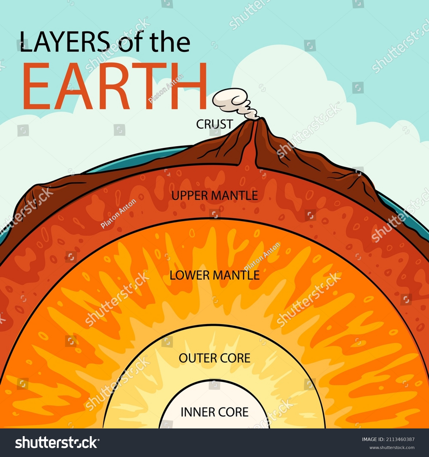 Earth Layers Structure Geography Infographic Planet Stock Vector ...