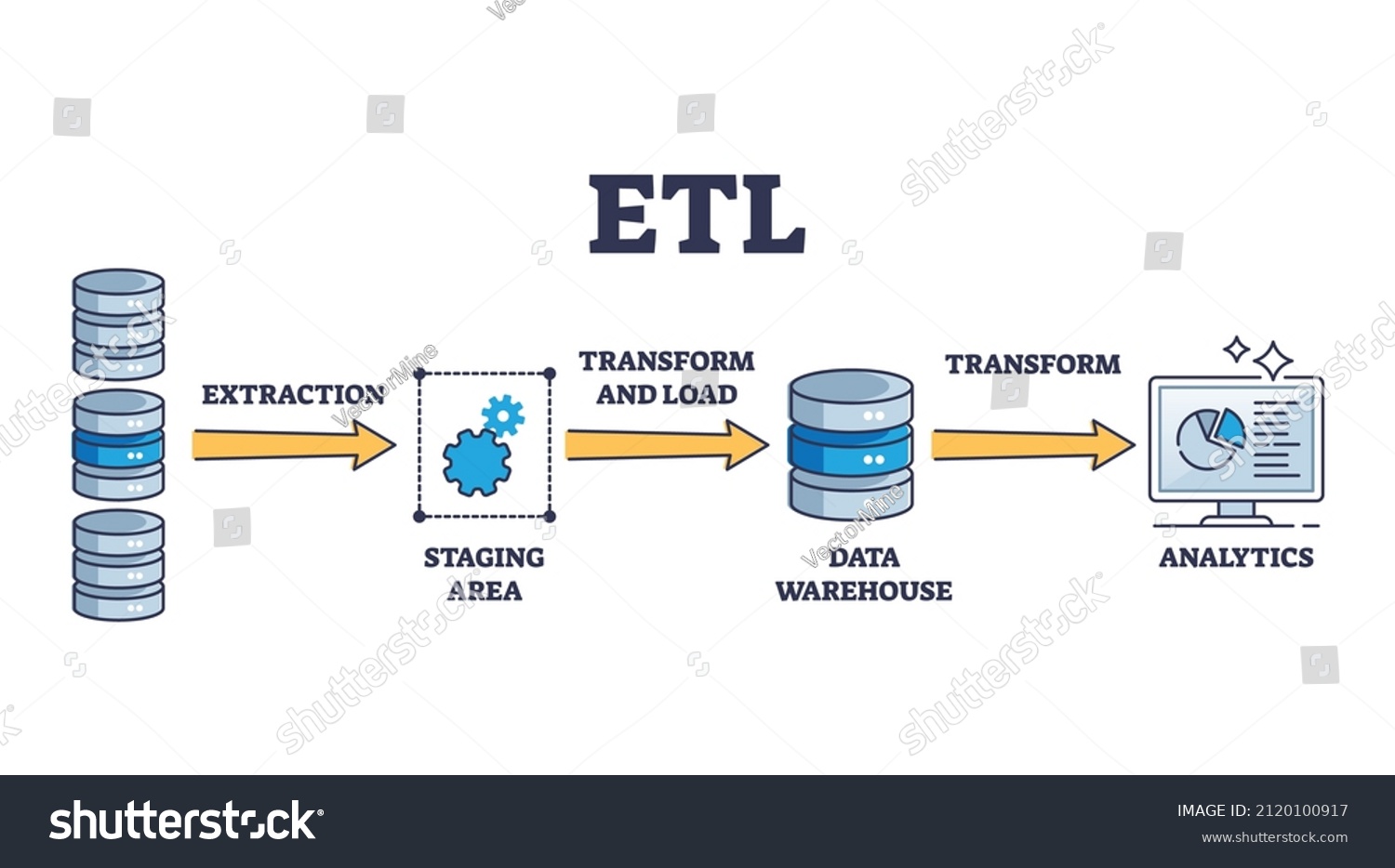what is extract transform load reddit eli5