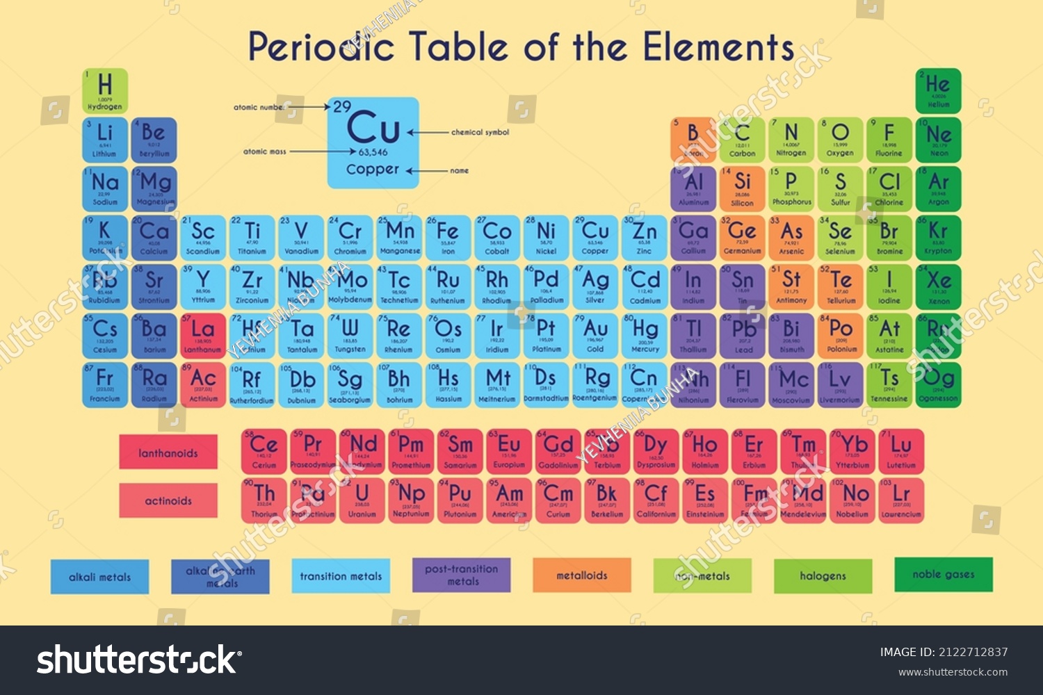 periodic-system-elements-color-vector-illustration-stock-vector