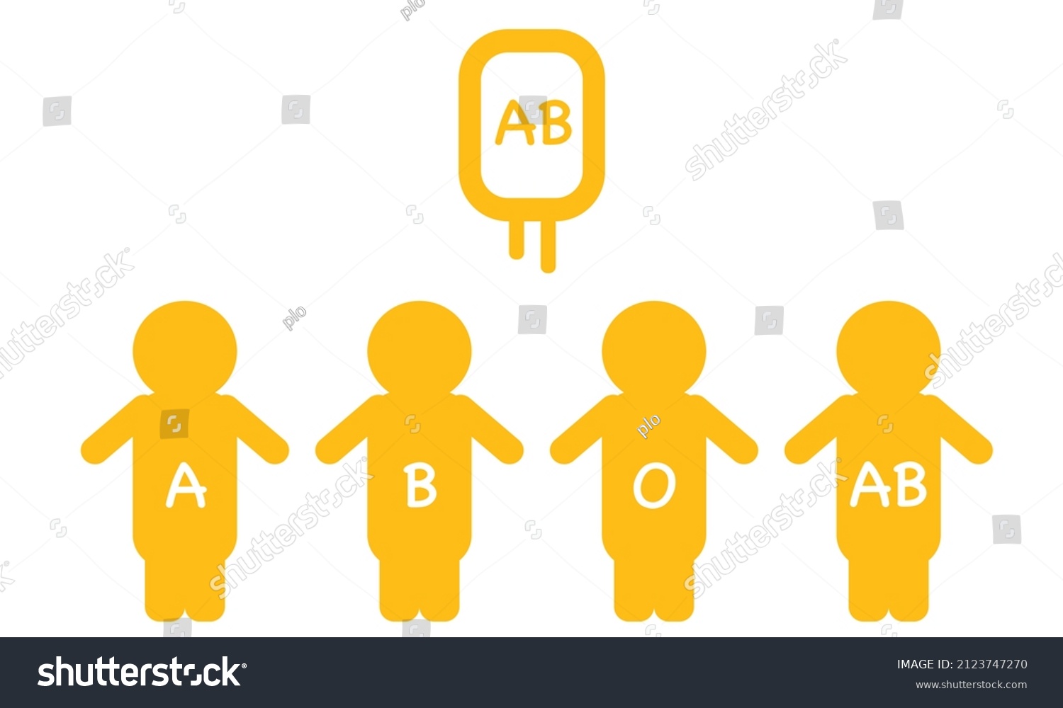 285 Abo Blood Groups Images, Stock Photos & Vectors | Shutterstock