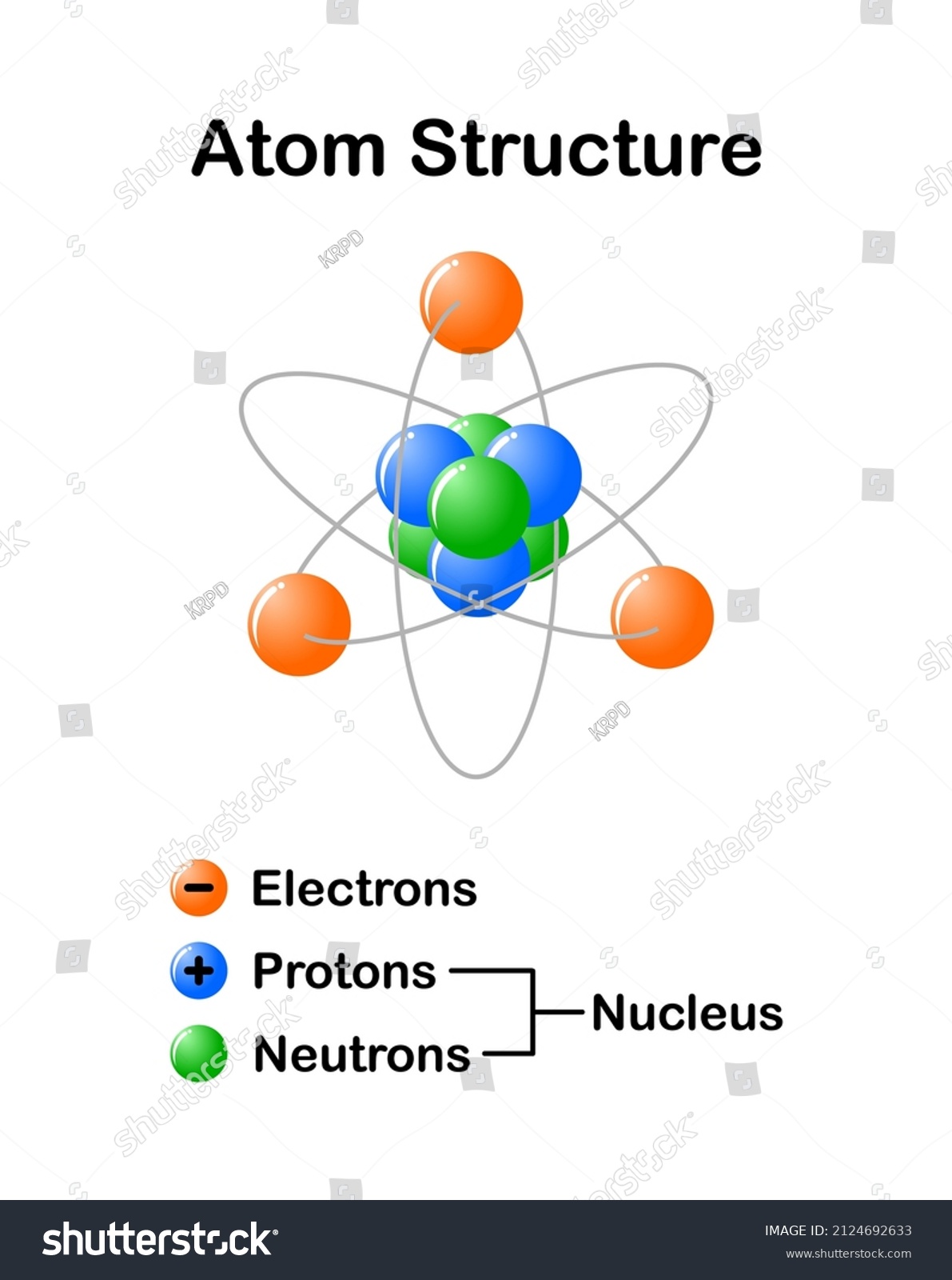 Vector Illustration Atomic Structure Composed Protons Stock Vector ...