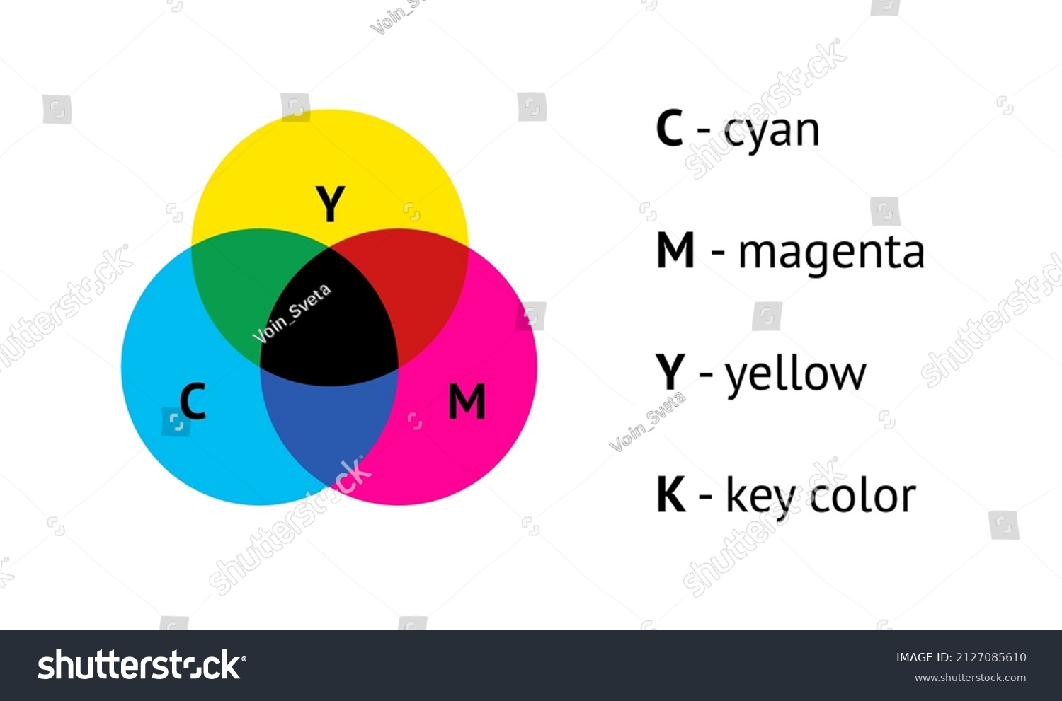 Cmyk Subtractive Color Model Vector Infographic Stock Vector (Royalty ...