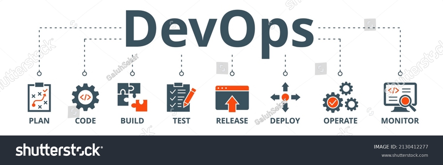 Devops Banner Web Icon Vector Illustration Stock Vector (Royalty Free ...