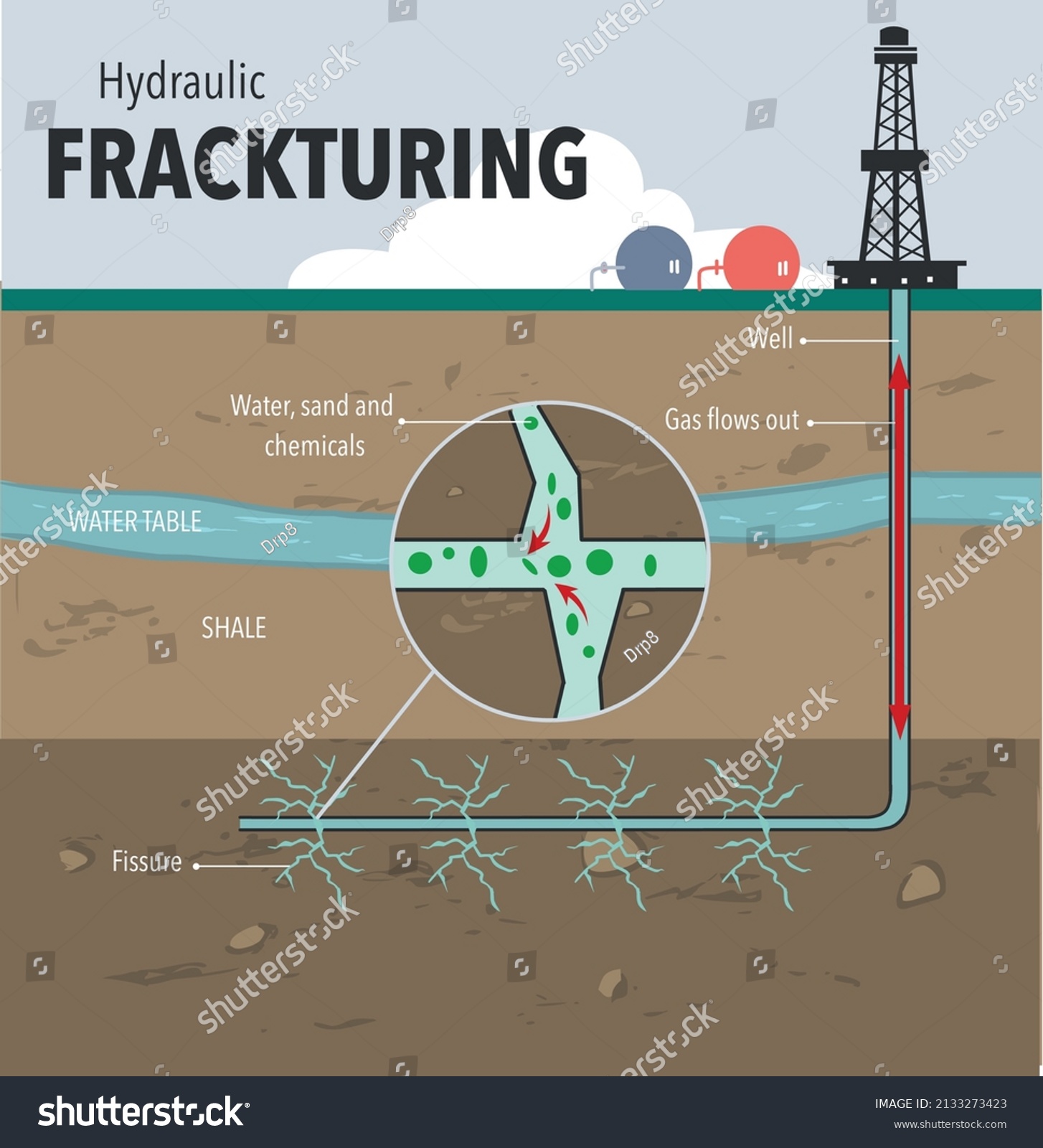 Vector Illustration Fracking Fracking Drill Natural Stock Vector ...