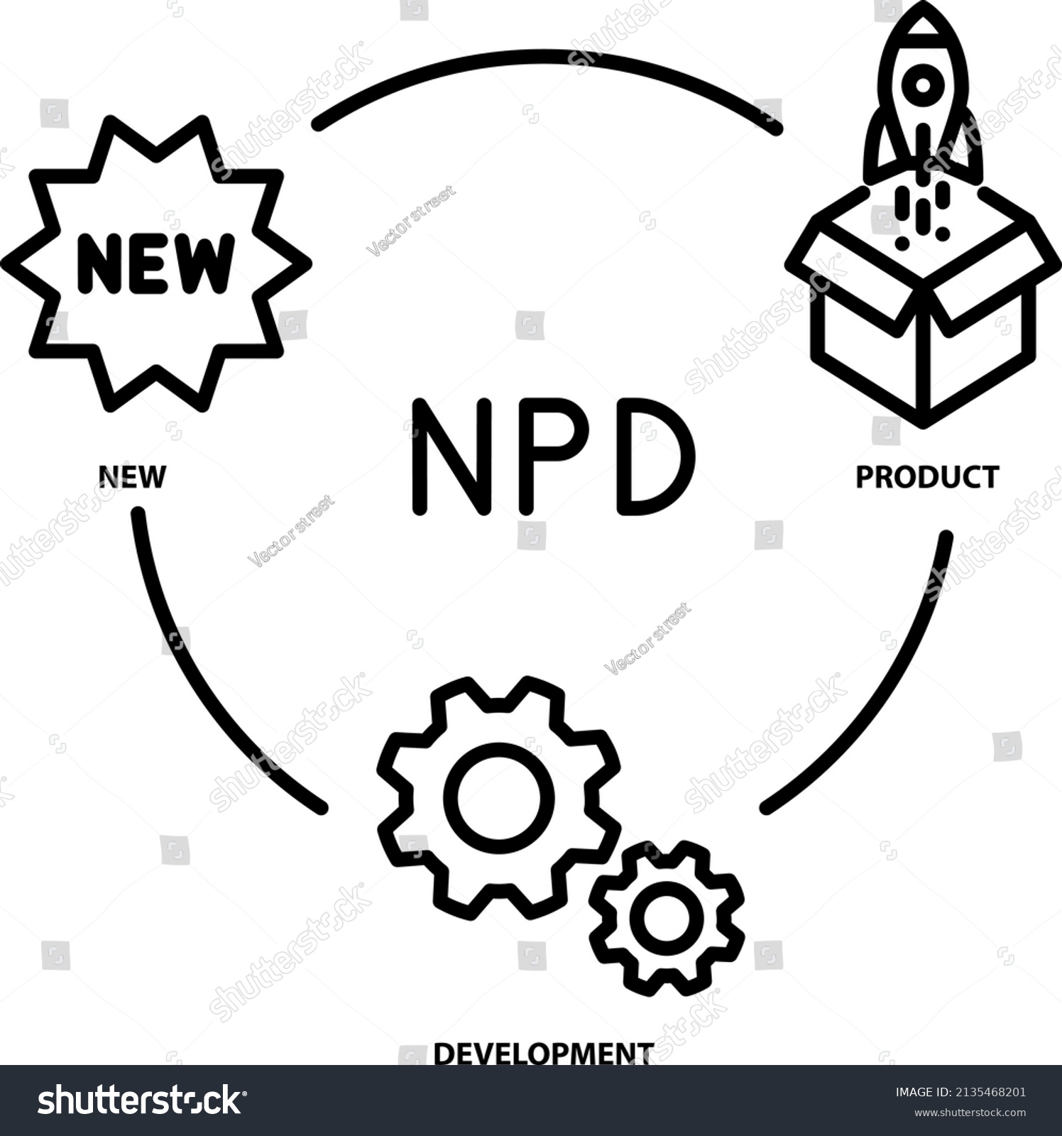 Npd New Product Development Vector Icon Stock Vector Royalty Free