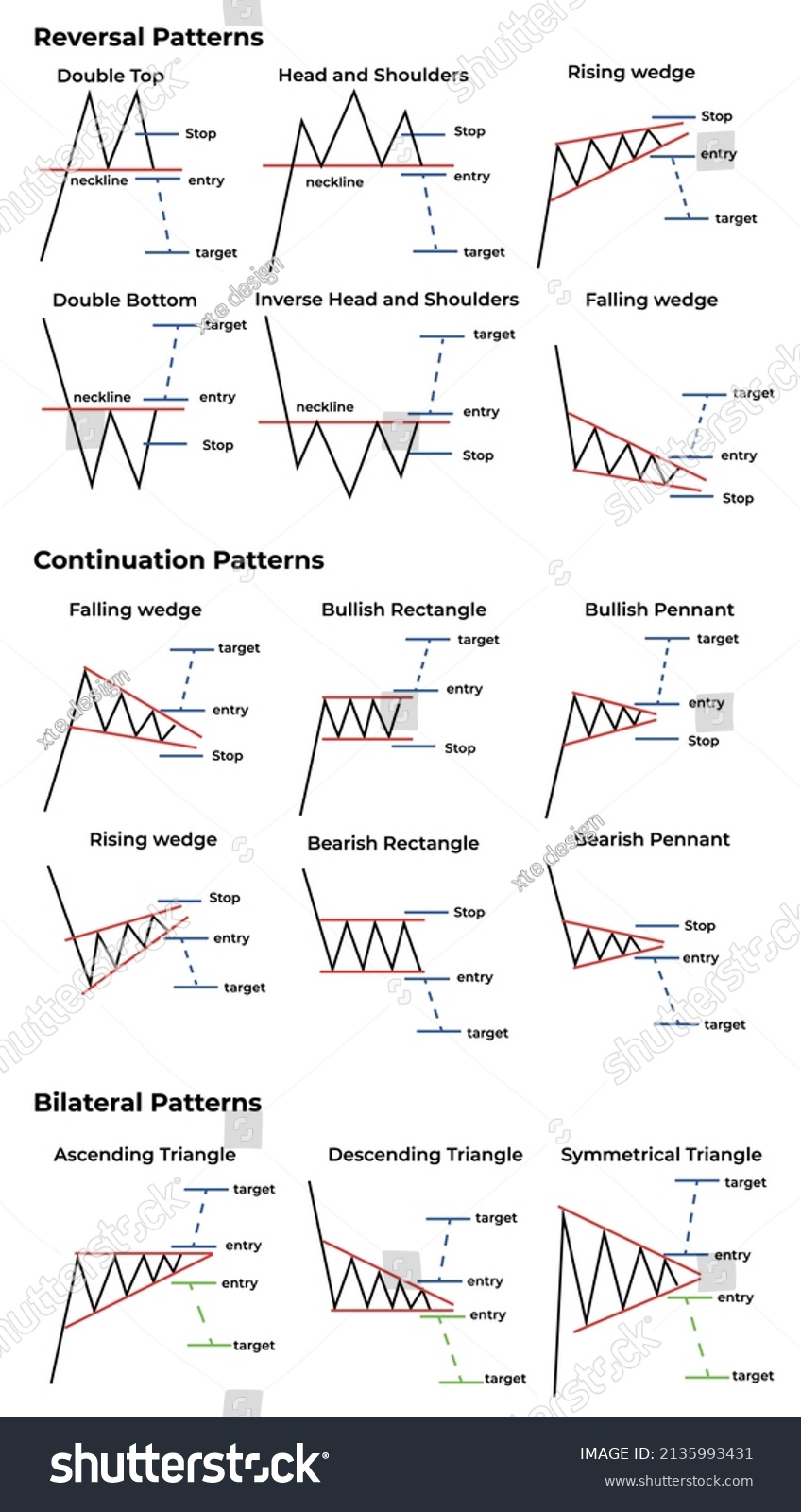 Bilateral Patterns Reversal Pattern Continuation Patterns Stock Vector ...