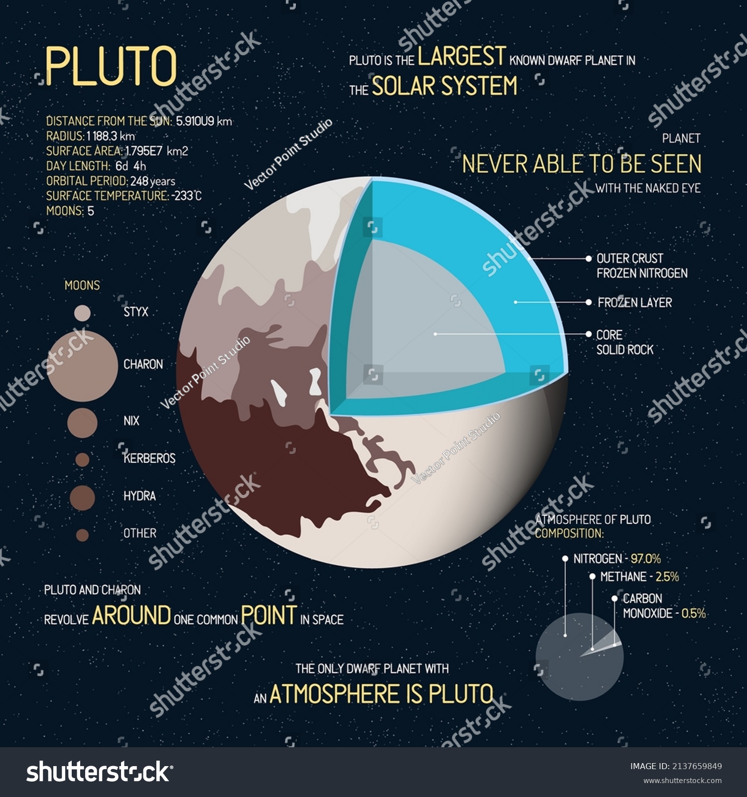 Pluto Information Facts Infographic Template Astronomy Stock Vector ...