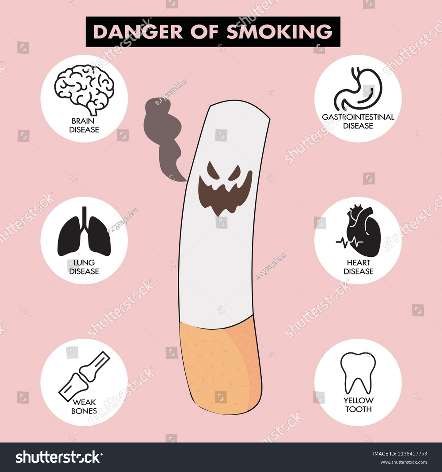 Danger Smoking Infographic Illustrated Stock Vector (Royalty Free ...