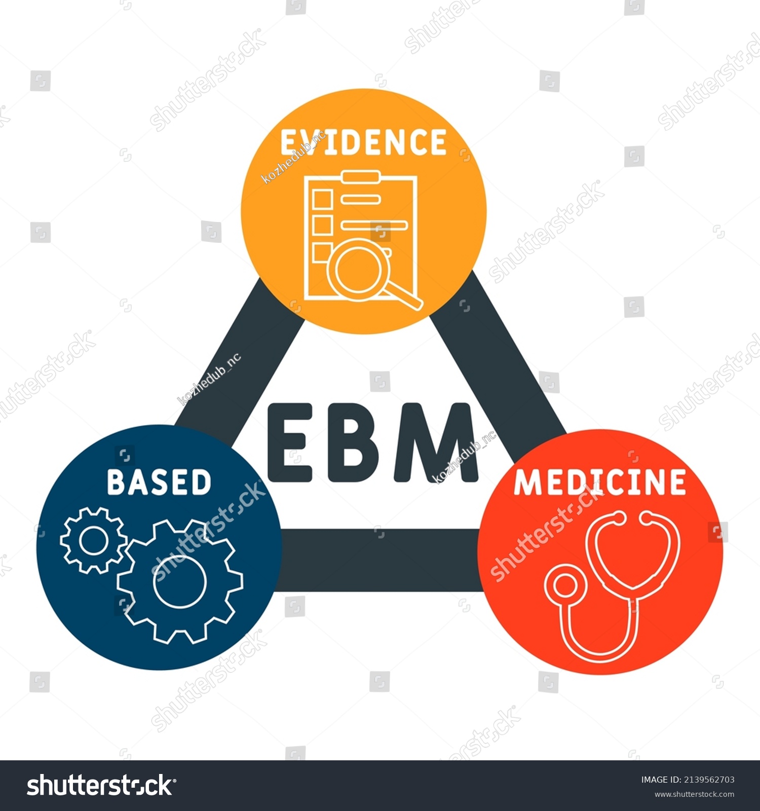 Vektor Stok Ebm Evidence Based Medicine Acronym Business Tanpa Royalti