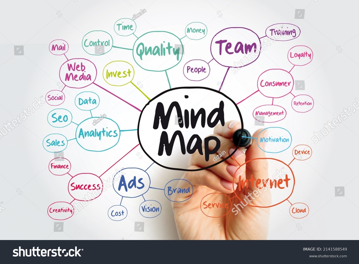 Mind Map Flowchart Marker Business Concept Stock Photo 2141588549 ...