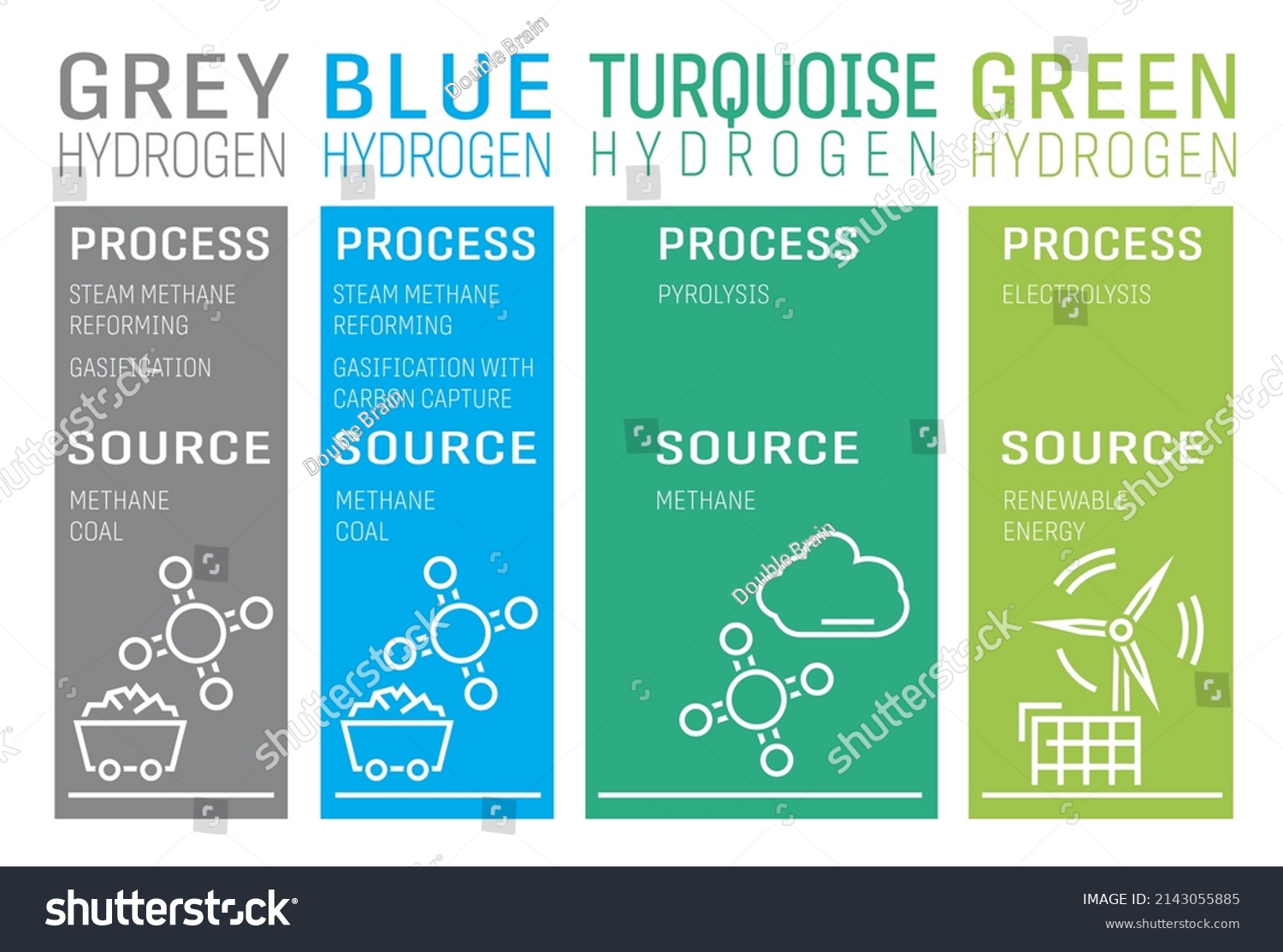 Steam reforming process hydrogen production фото 17