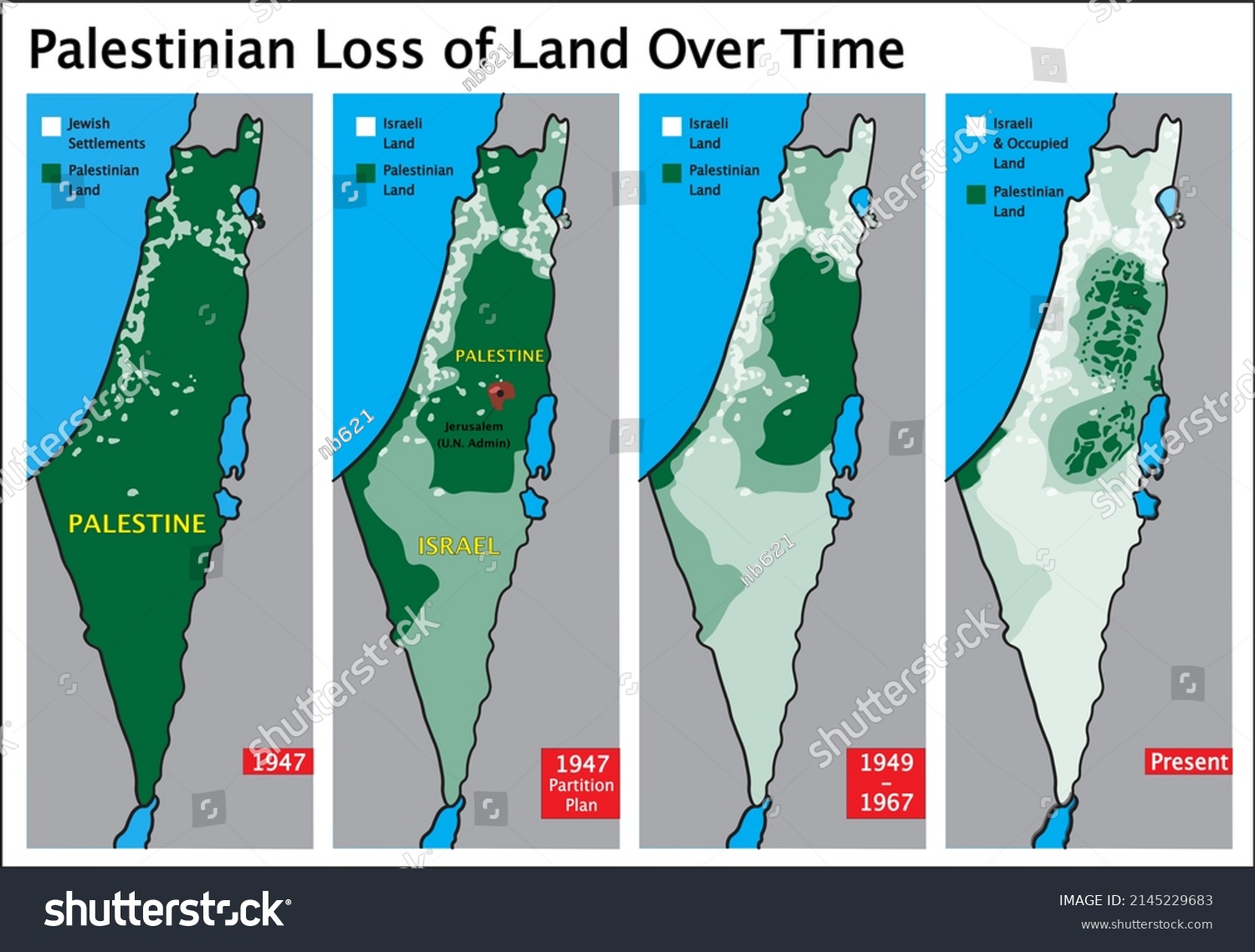 Palestine Loss Land Over Time Stock Illustration 2145229683 | Shutterstock